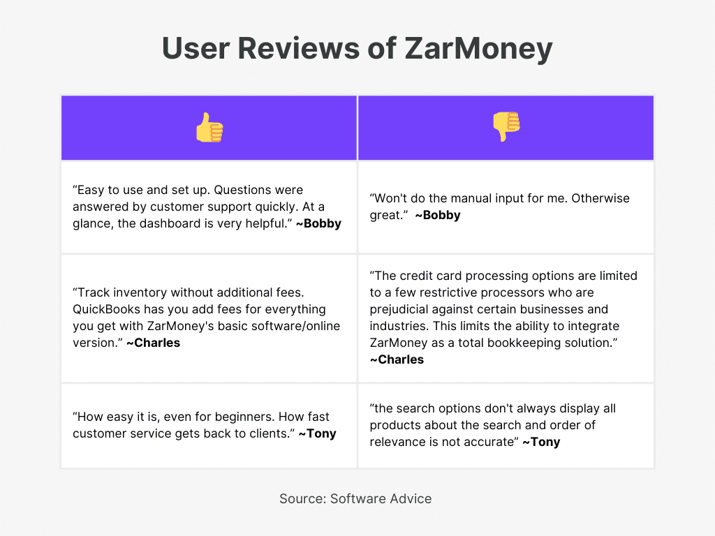 ZarMoneyUser Reviews of Best Invoicing Software For Architects