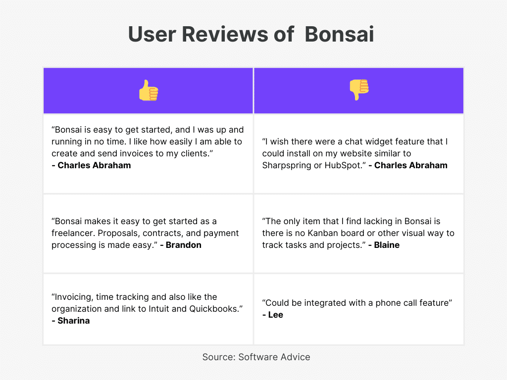 Bonsai User Reviews of Best Invoicing Software For Architects