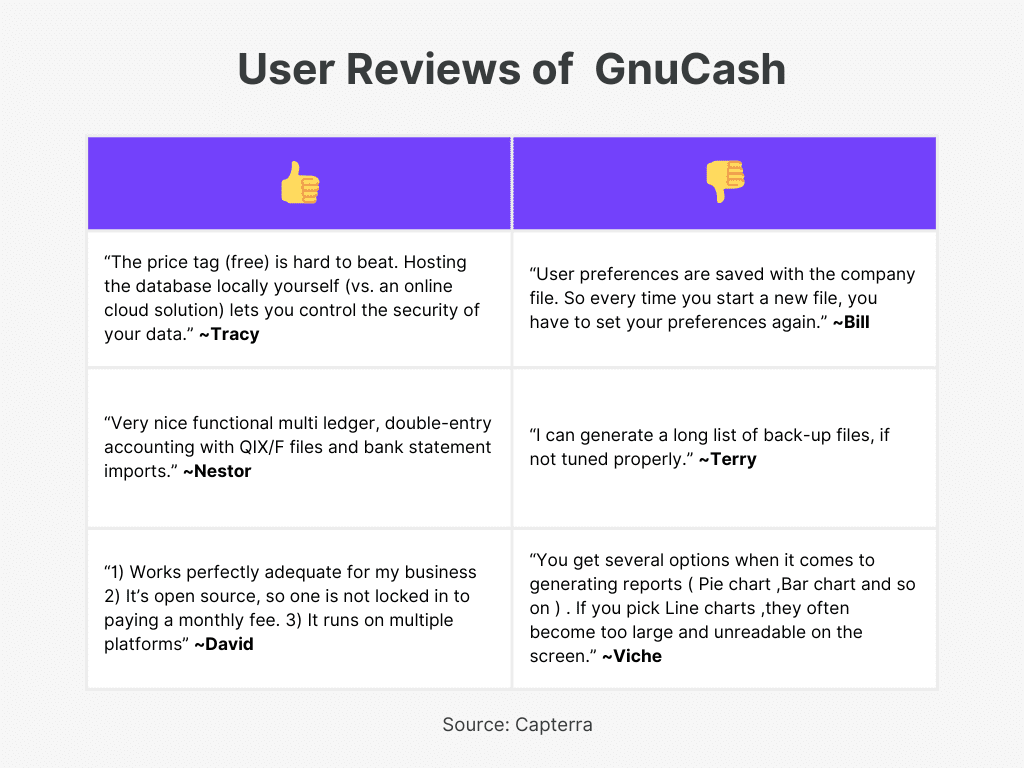 GnuCash User Review of Best Open-source accounting software