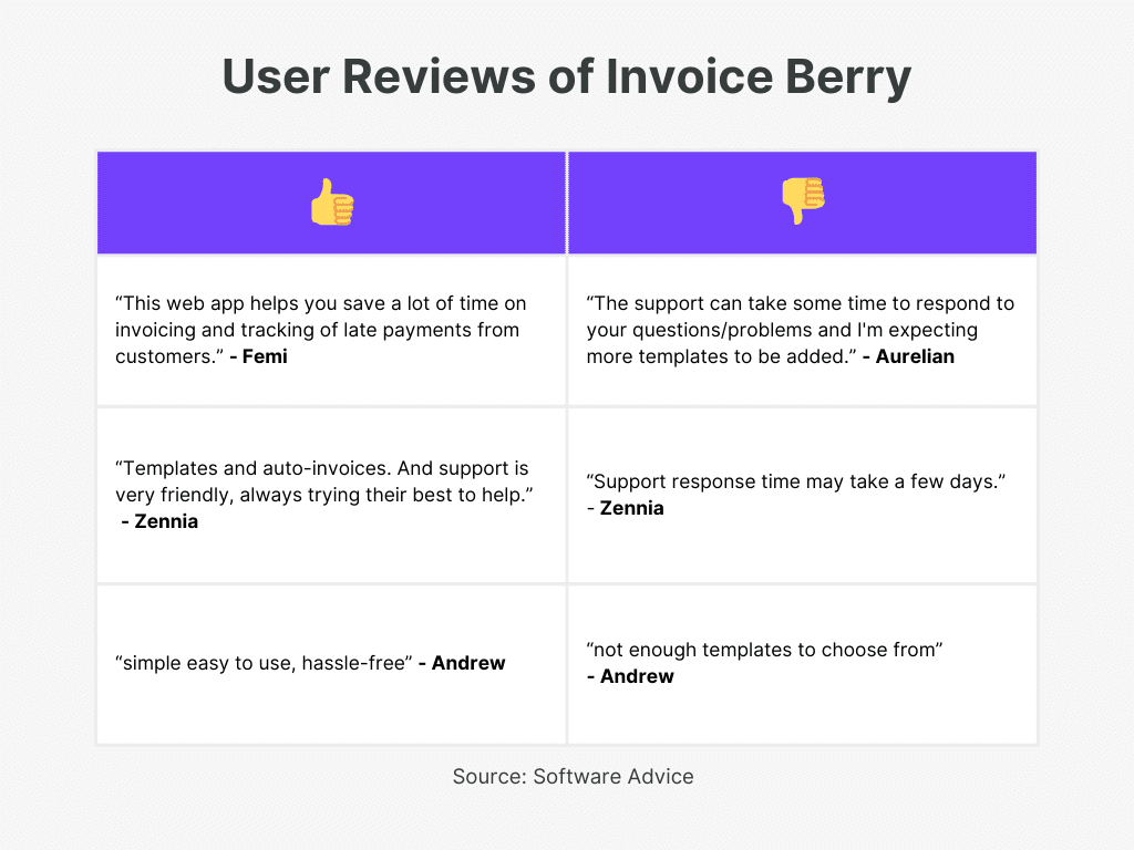 Invoice Berry User Review of Best Plumbing Invoicing Software