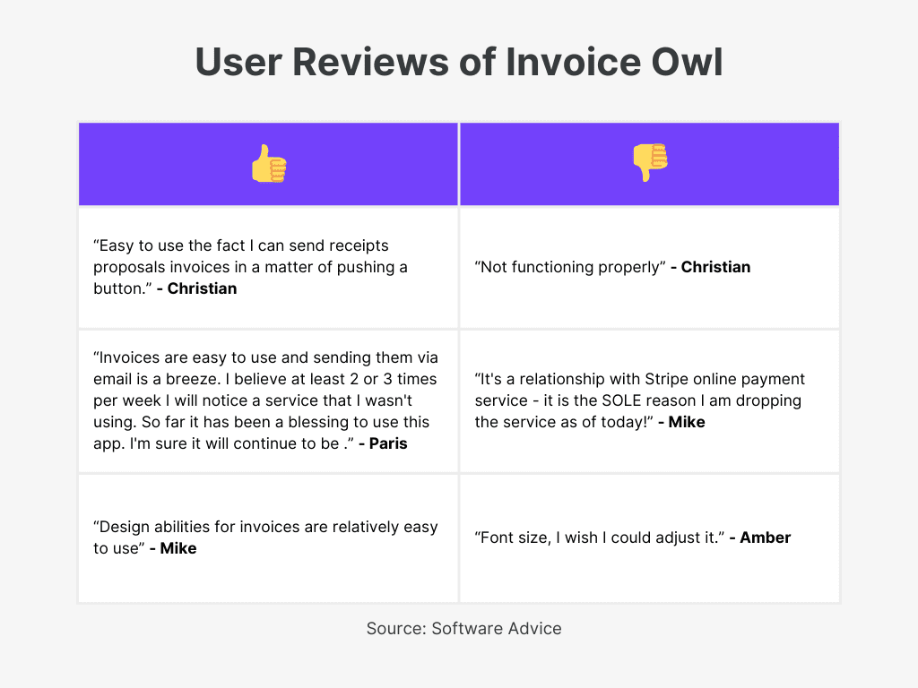 Invoice Owl User Review of Best Plumbing Invoicing Software