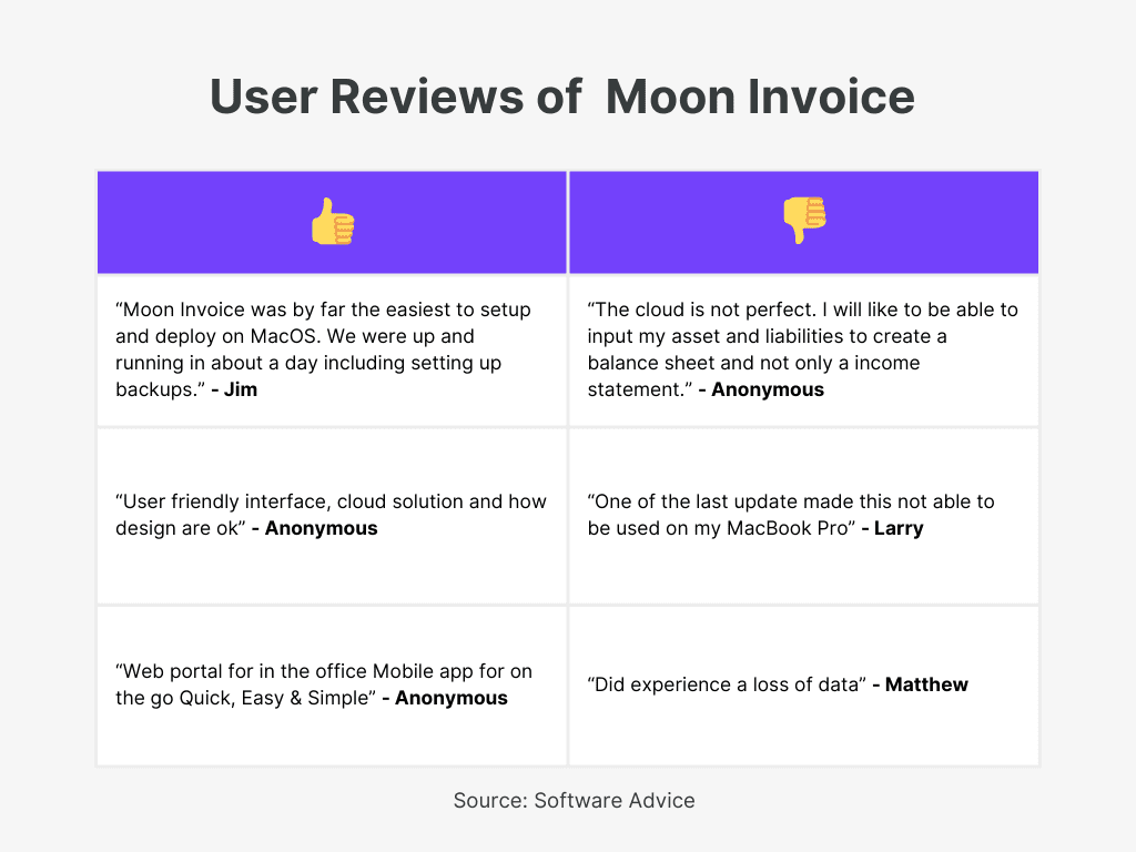 Moon Invoice  User Reviews of Best Invoice Generator Software