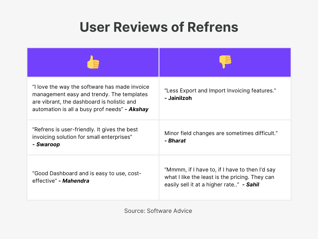 Refrens User Reviews for Timekeeping and Invoicing Software