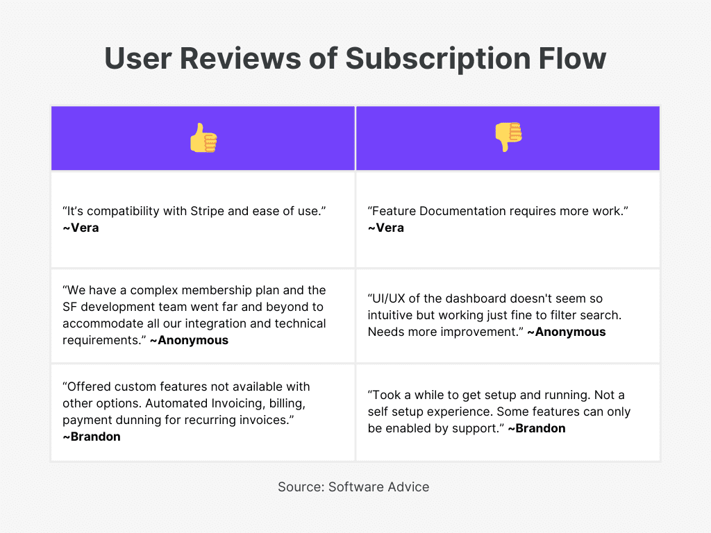 Subscription Flow User Reviews for Best Recurring Billing Software