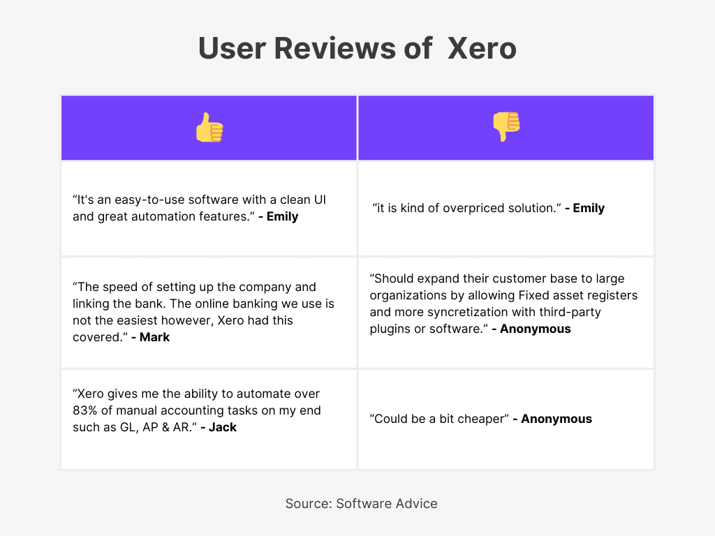 Xero User Reviews of Best Small Business Invoicing Software