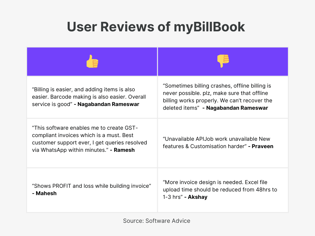 myBillBook User Reviews of Best Invoicing Software For Mechanic Shop