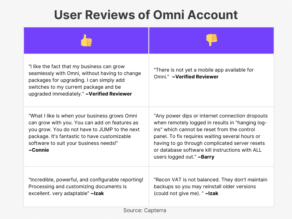 User Review of Omni Account for Best Invoicing Software in South Africa