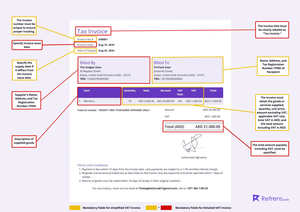 Mandatory fields for simplified VAT invoice