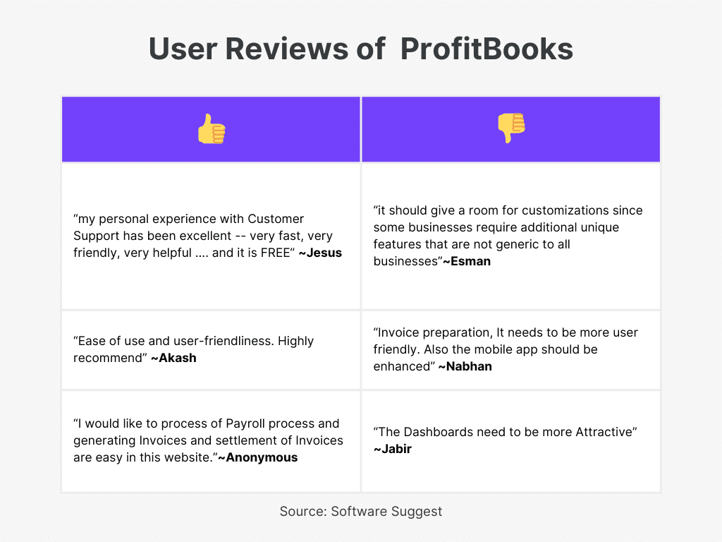 ProfitBooks user reviews Top VAT Invoicing software in UAE