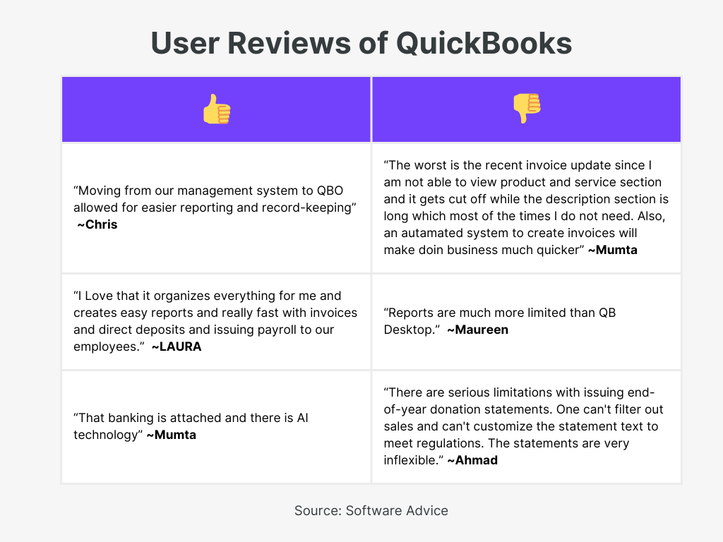 QuickBooks User Review of Best Invoicing Software in South Africa