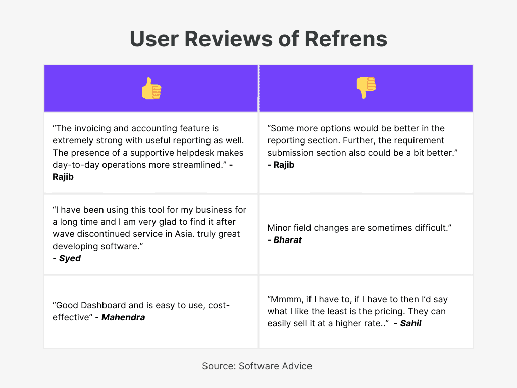 Refrens: top VAt accounting software in UAE