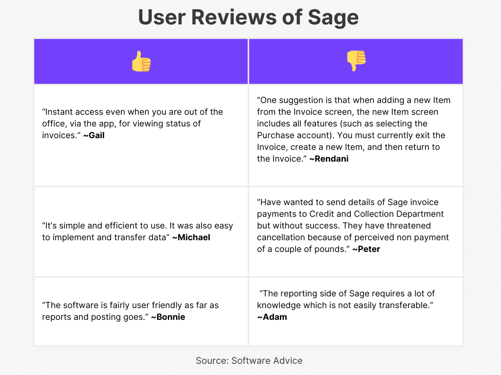 Sage user review of top VAT invoicing software in UAE