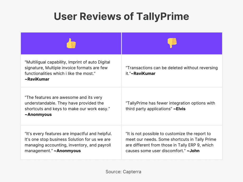 TallyPrime user review Top VAT Invoicing software in UAE