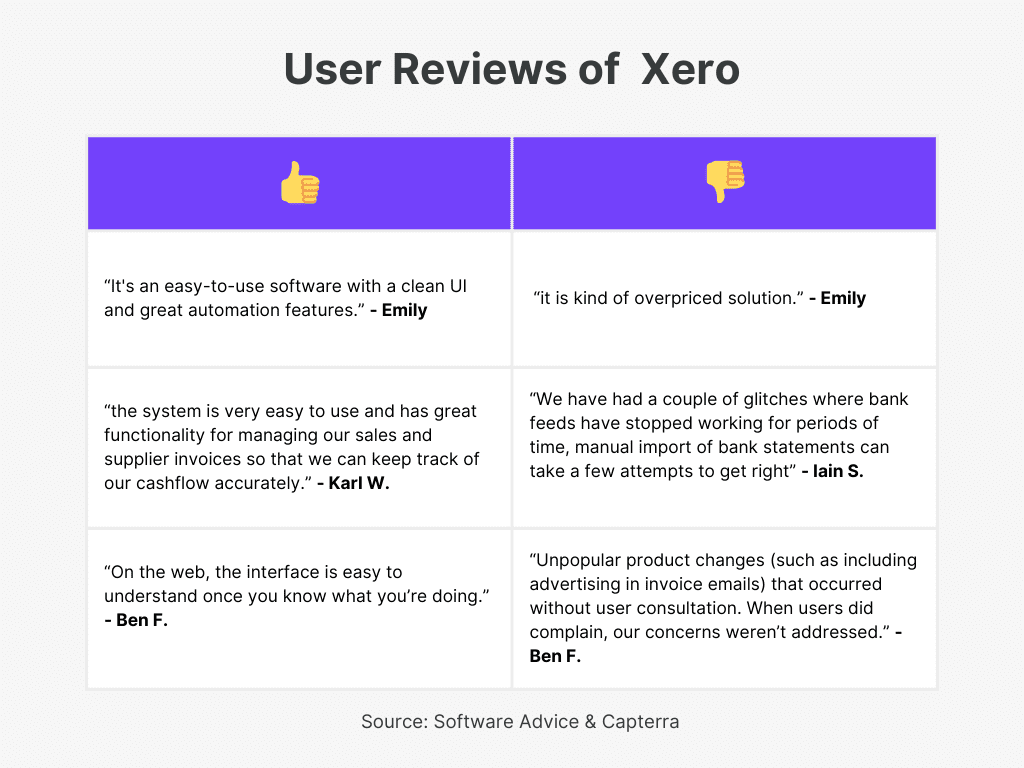 Xero User Review of Top VAT Invoicing software in UAE