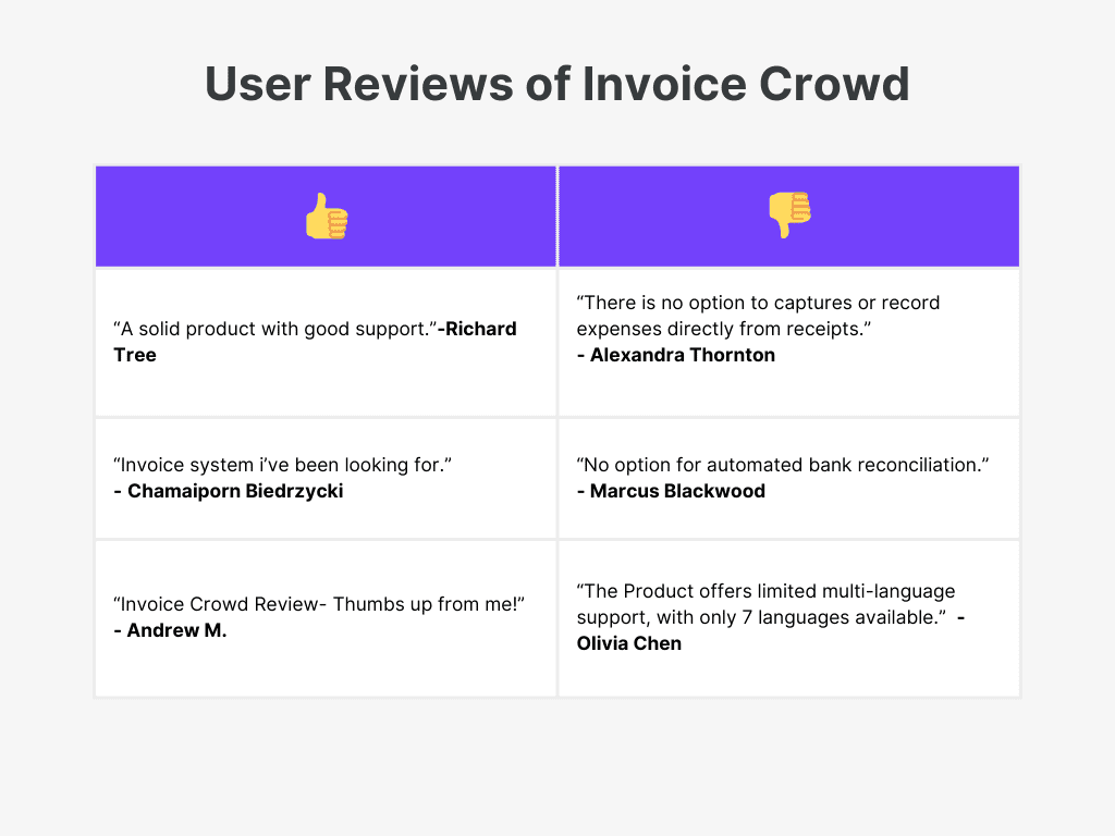 Invoice Crowd user review of top VAT accounting software in UAE