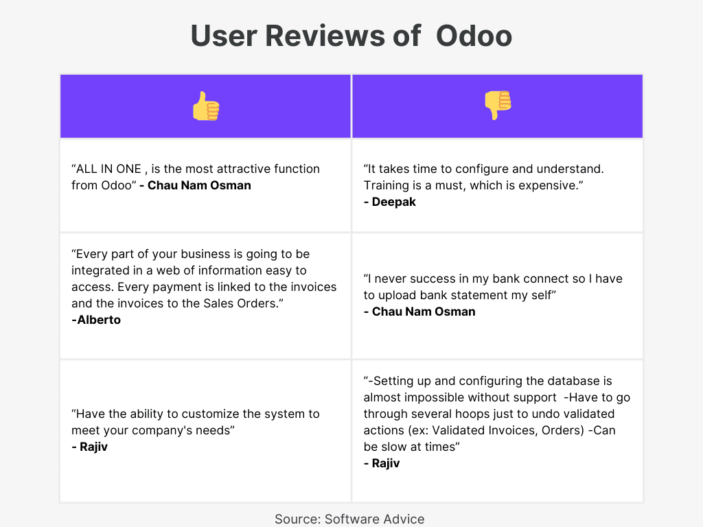 Odoo user reviews of top VAT accounting Software In UAE