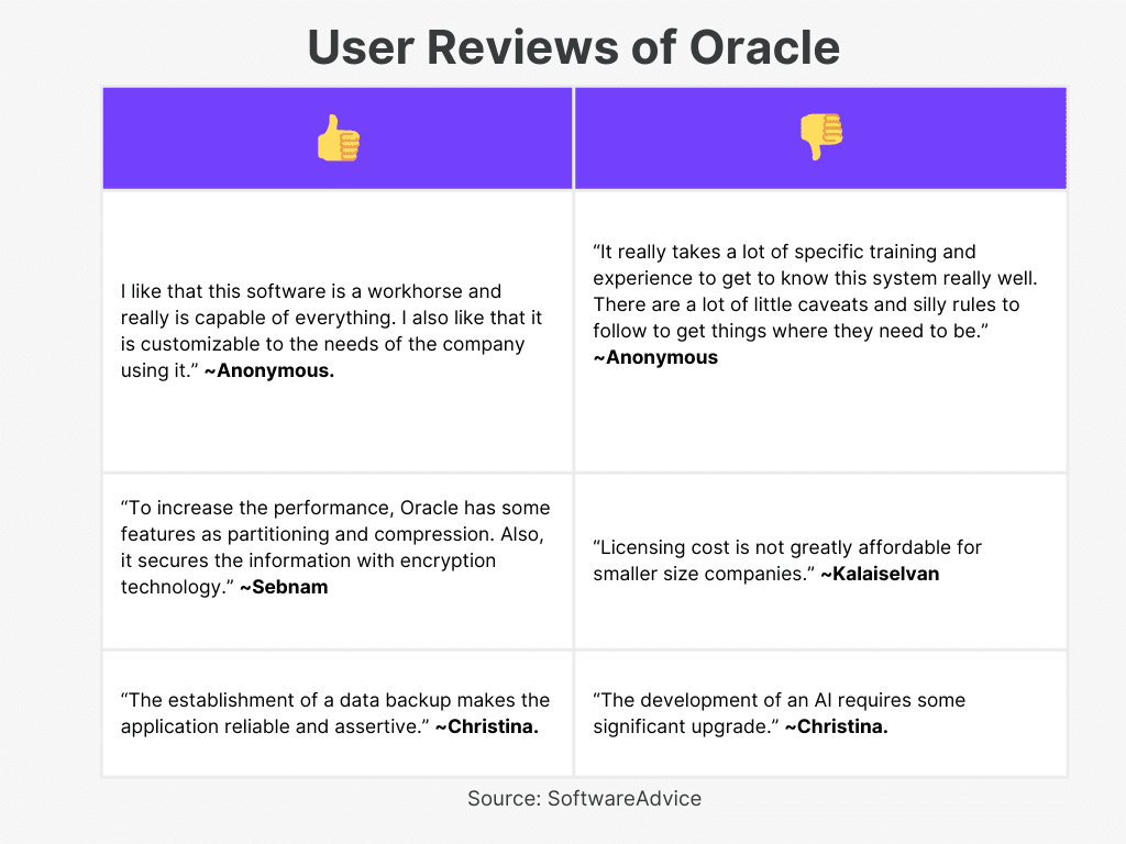 Oracle user review of top VAT accounting software in UAE