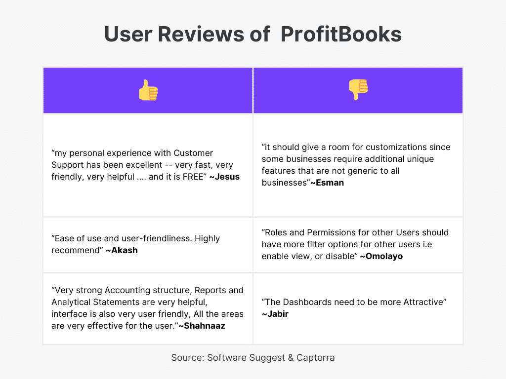 ProfitBooks user reviews Top VAT accounting software in UAE