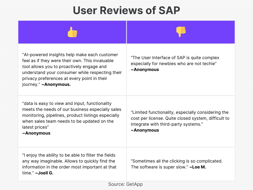 SAP user reviews of top VAT accounting software in UAE