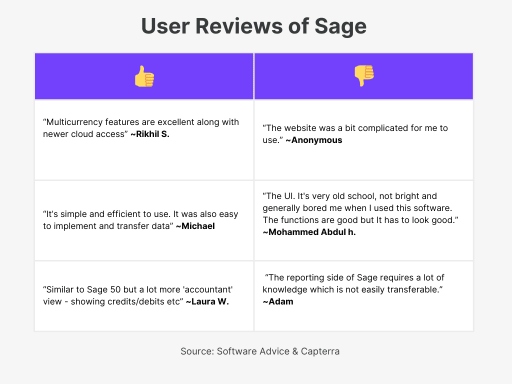 Sage user review of best VAT accounting software in UAE