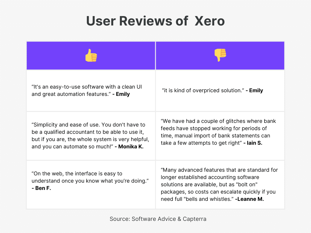 Xero User Review of Top VAT Accounting Software in UAE