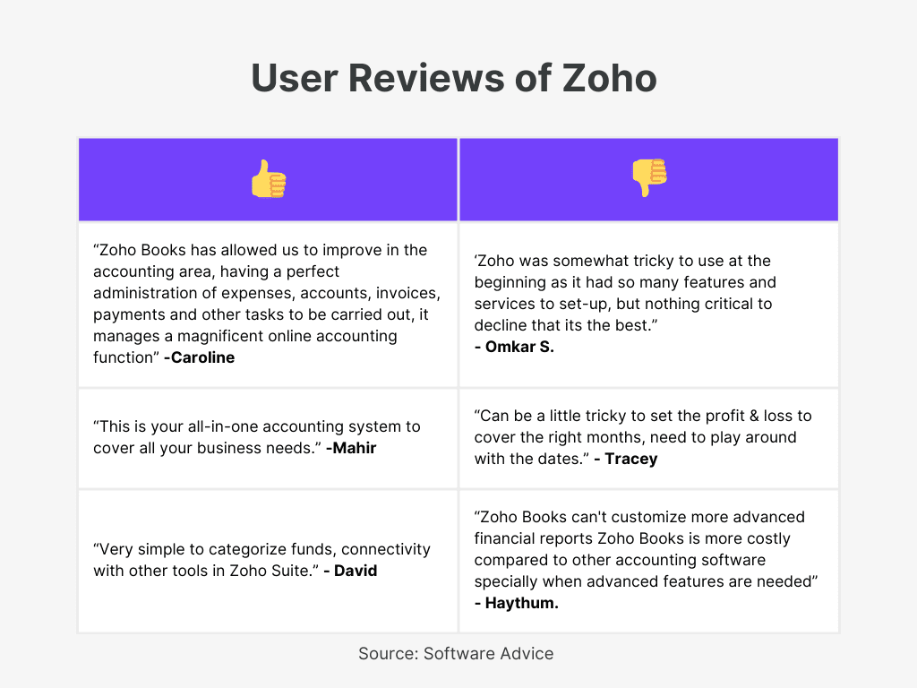 Zoho user reviews for Top Accounting Software in UAE