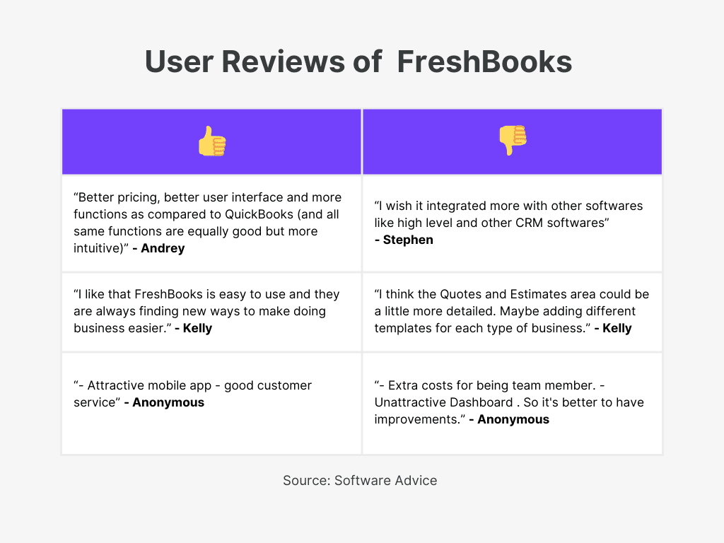 FreshBooks