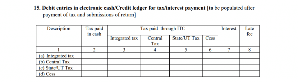 GSTR 3 Debit Entries