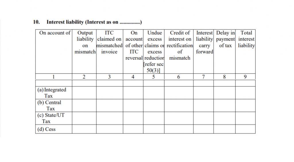 GSTR 3 Interest Liability 