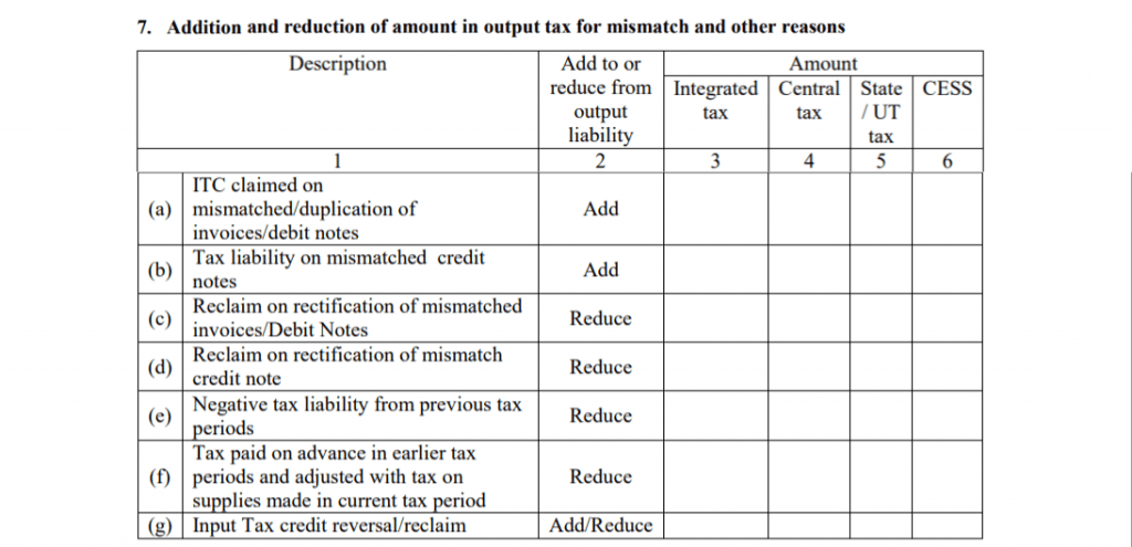 GSTR 3 Mismatch 