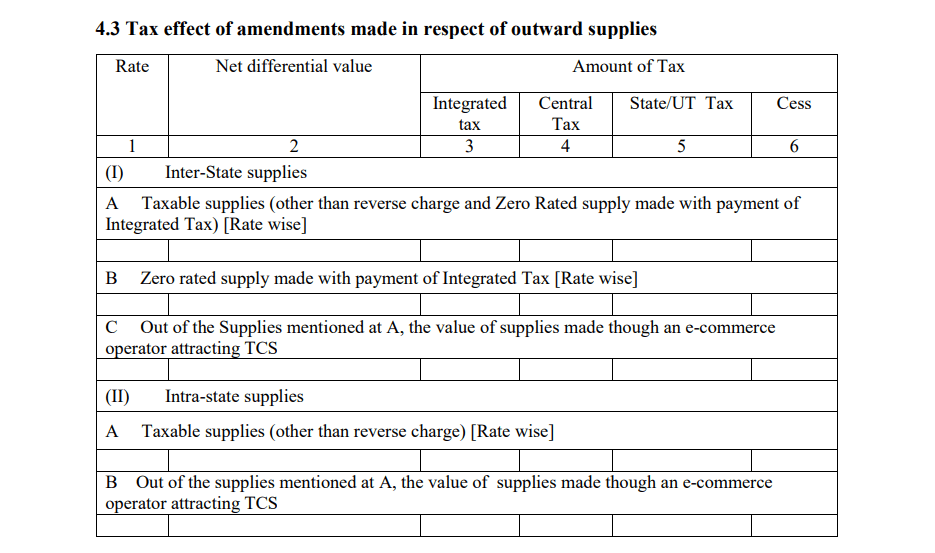 GSTR 3 Outward Supplies