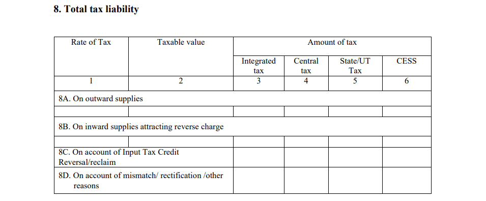 GSTR 3 Tax liablity