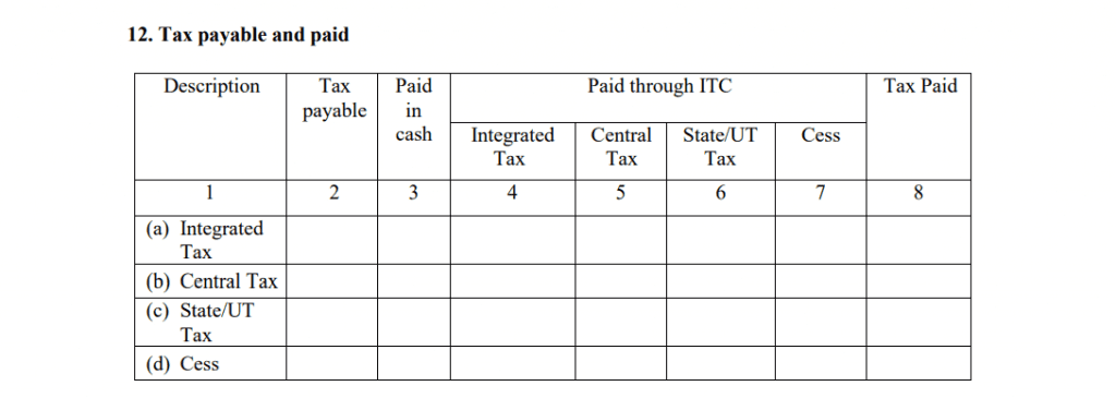 GSTR 3 Tax payable