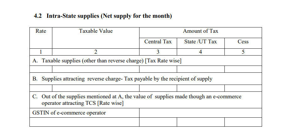 GSTR 3 intra state supplies