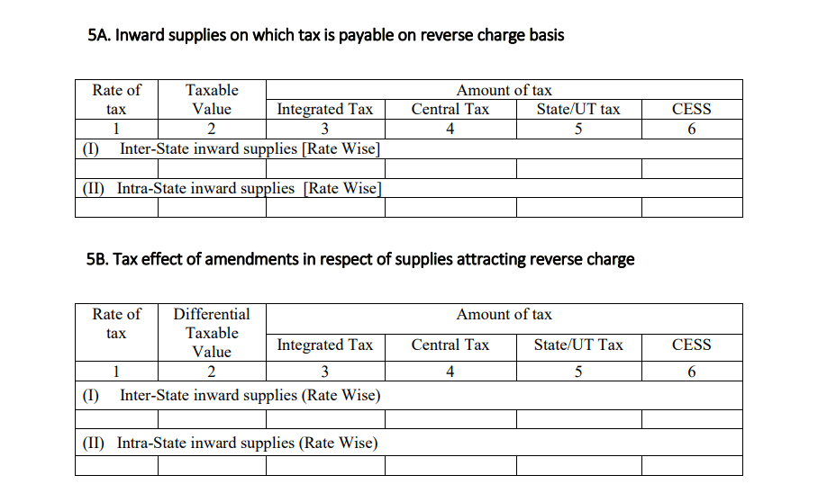 GSTR 3 inward supplies