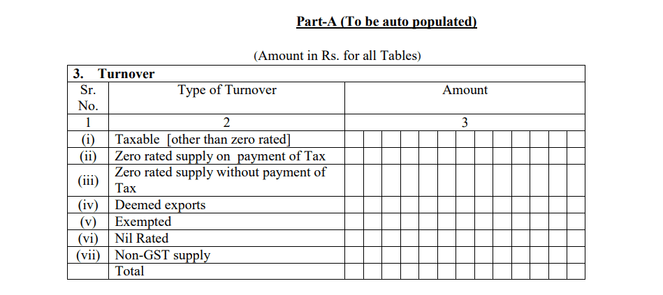 GSTR 3 part A