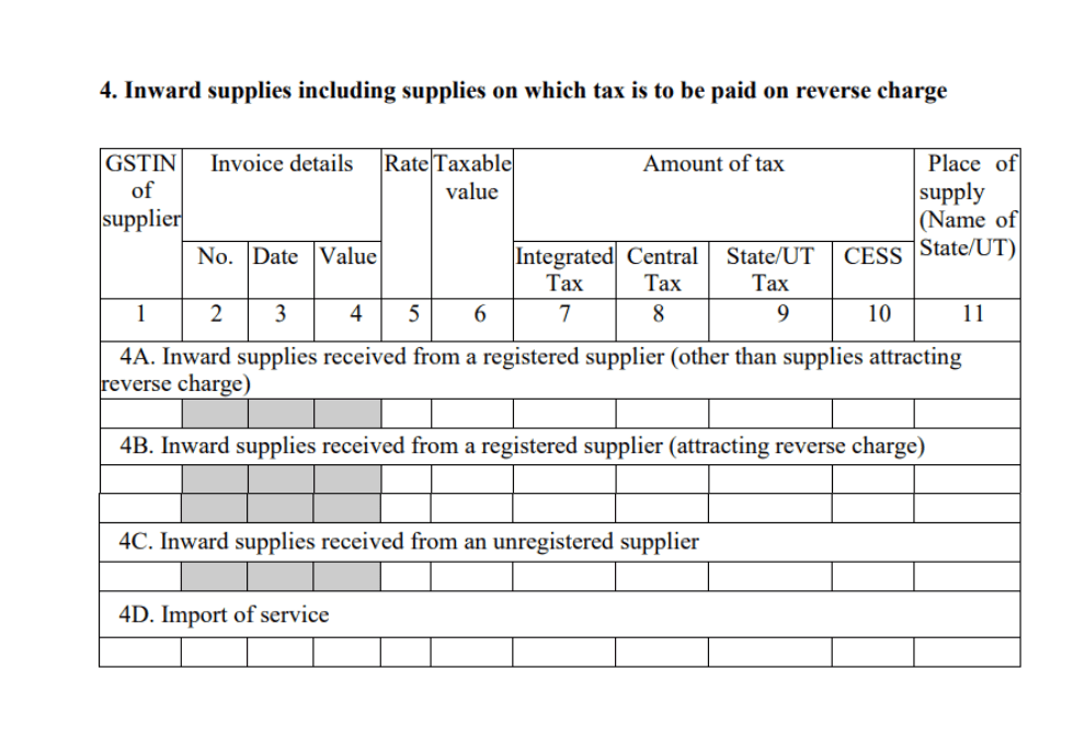 GSTR 4 Inward Supplies 