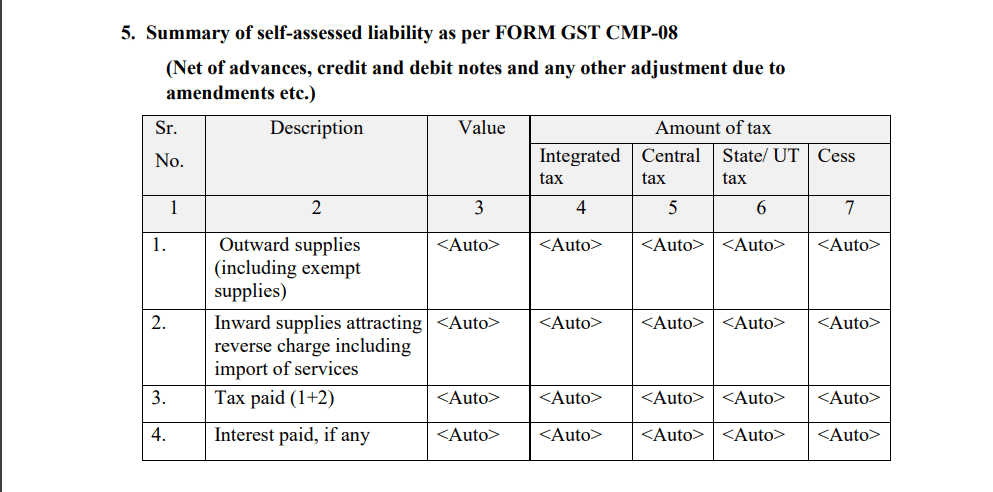 GSTR 4 Summary of self assessed liability