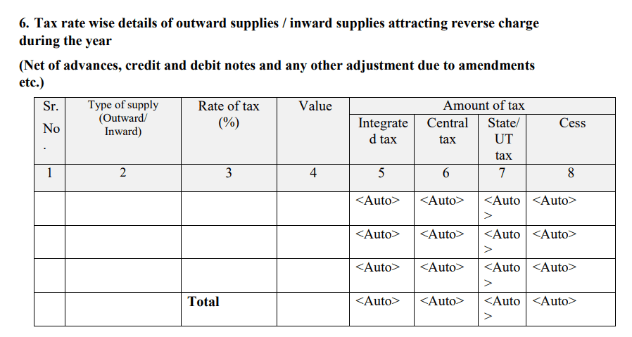 GSTR 4 Supplies attracting reverse charge