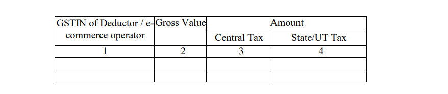 GSTR 4 TCS TDS