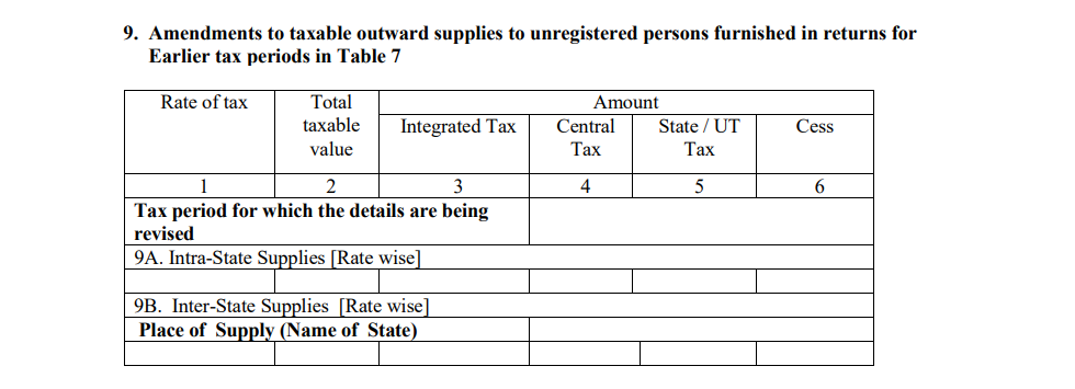 GSTR 5 Amendements to taxable outward supplies to unregistered persons