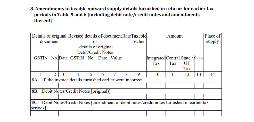 GSTR 5 Amendements to taxable outward supplies