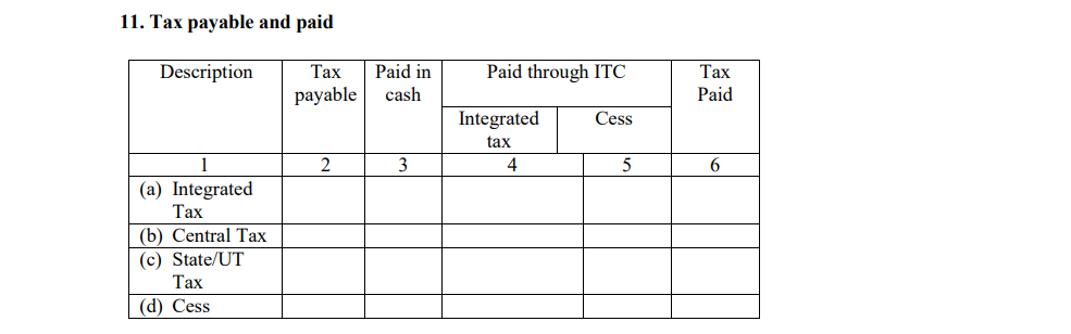 GSTR 5 Tax payable & paid