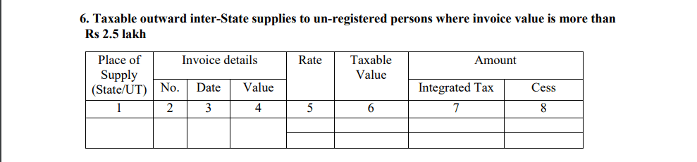 GSTR 5 Taxable outward inter state supplies