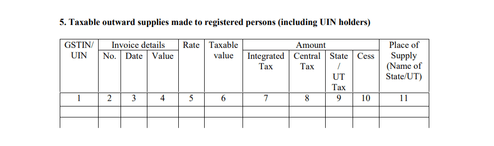 GSTR 5 Taxable outward supplies to registered parties