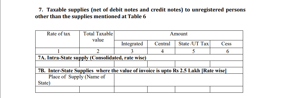 GSTR 5 Taxable supplies to unregistered persons