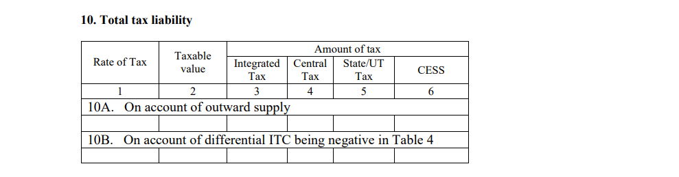 GSTR 5 Total Tax Liability