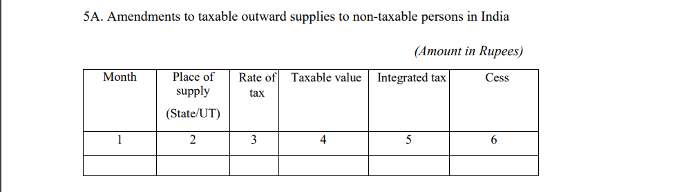 GSTR 5A Amendements to taxable supplies