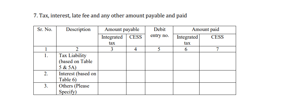 GSTR 5A ineterest & late fees