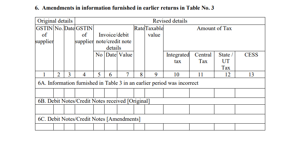 GSTR 6 Amendments in information